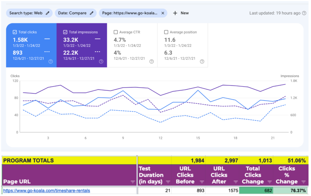 KOALA SEO Testing Case Study